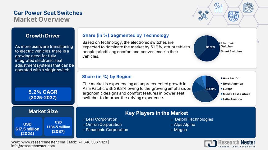 Car Power Seat Switches Market (1).PNG